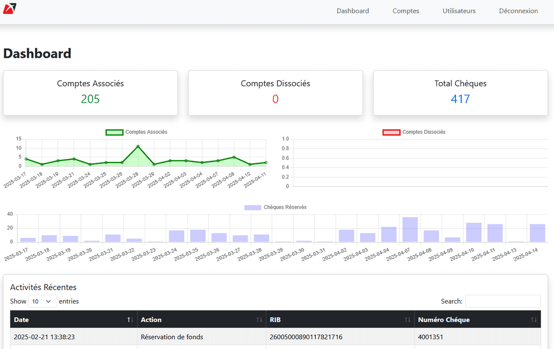 Middleware-BTL – Core Banking Integration System